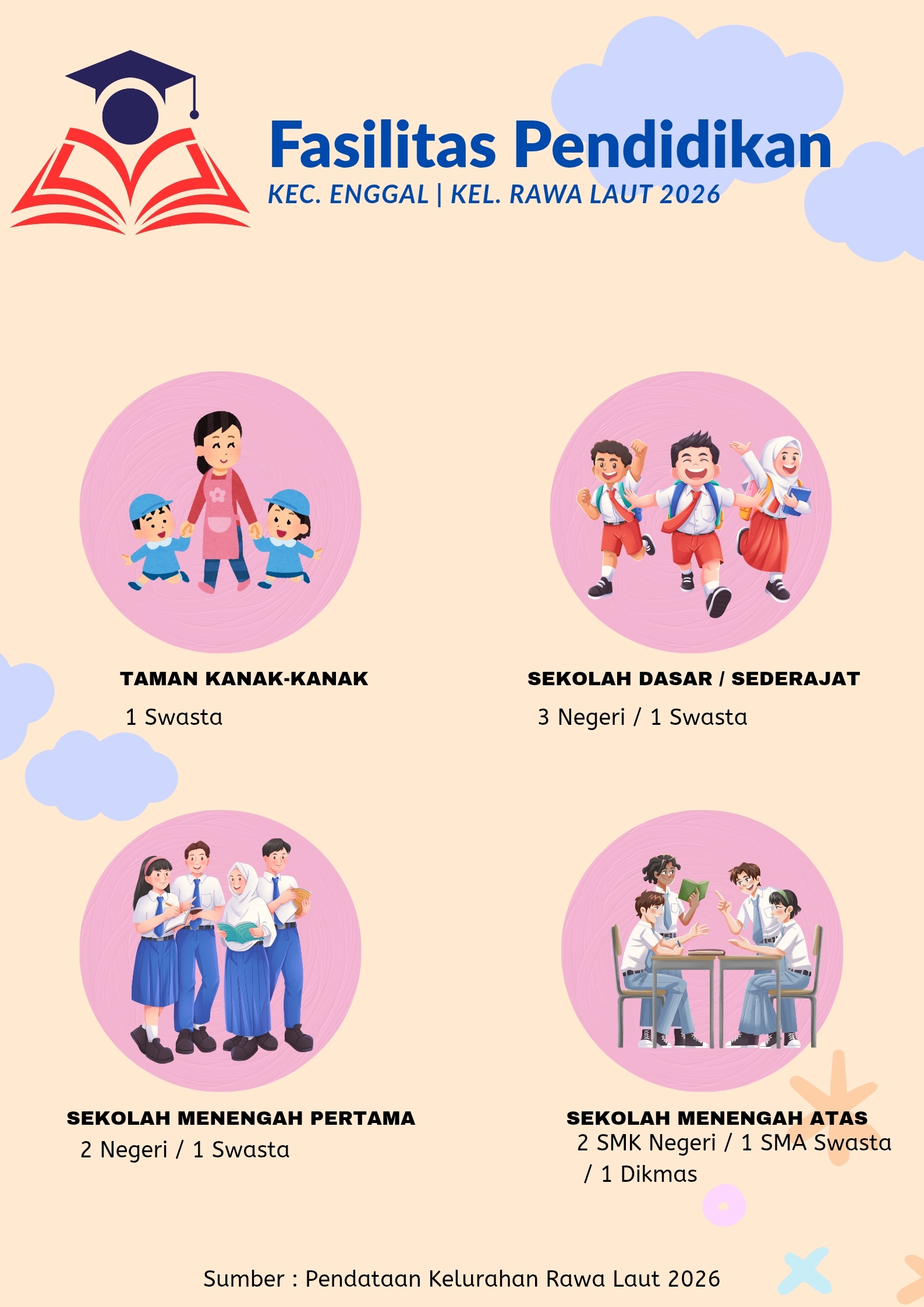 Fasilitas Pendidikan Kelurahan Rawa Laut 2026